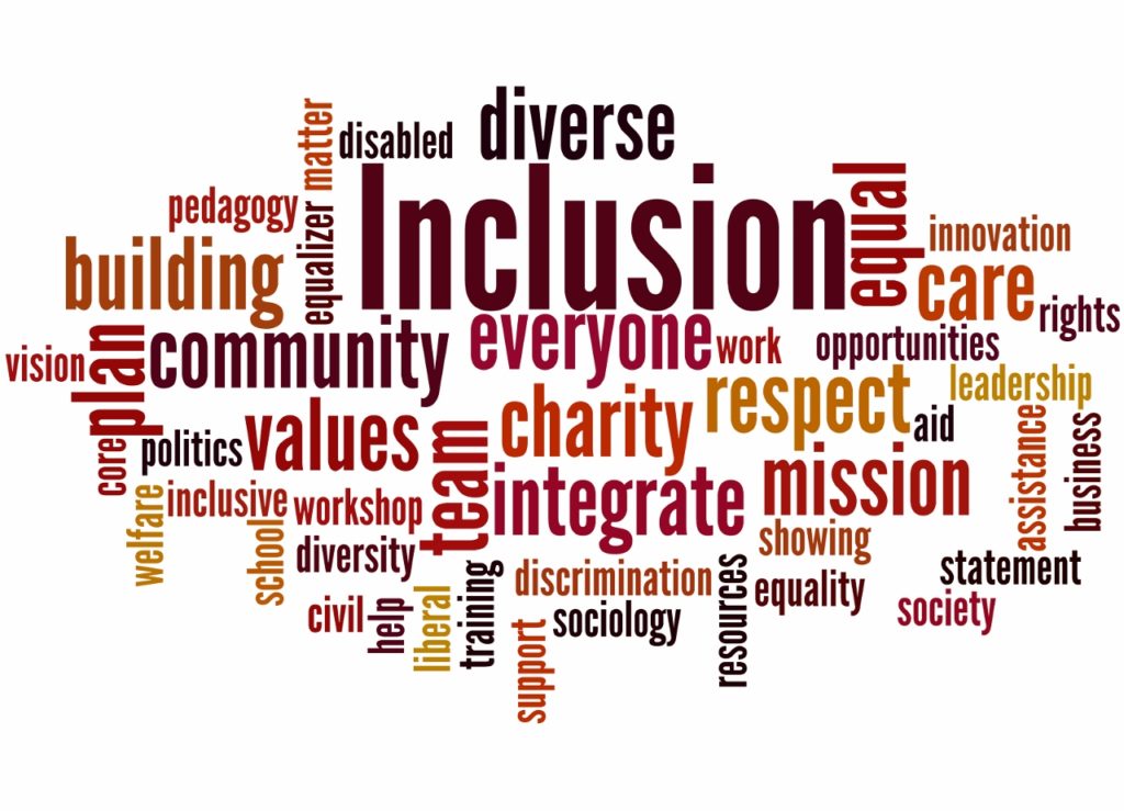 Inclusion word cloud